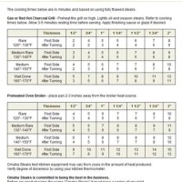 Omaha Steak Cooking Chart Pan