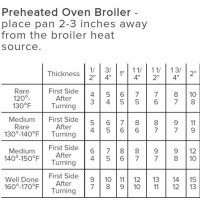 Omaha Steaks Cooking Chart Broiler