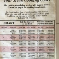 Omaha Steaks Cooking Chart Burgers