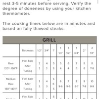 Omaha Steaks Cooking Chart For Pork Chops