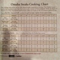 Omaha Steaks Cooking Chart Oven