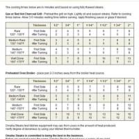 Omaha Steaks Cooking Chart Stovetop