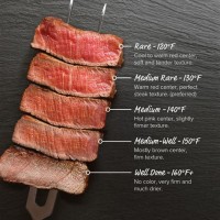 Omaha Steaks Cooking Temperature Chart