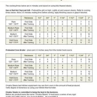 Omaha Steaks Oven Cooking Chart