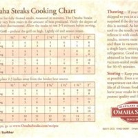 Omaha Steaks Potato Cooking Chart