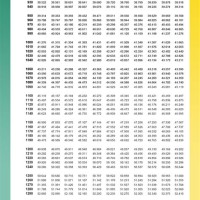 Omega Type K Thermocouple Resistance Chart