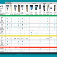 Omni Water Filter Cross Reference Chart