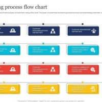 Onboarding Process Flow Chart Ppt