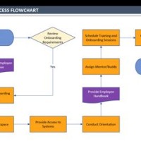 Onboarding Process Flow Chart Template