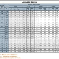 One Steel Pipe Size Chart