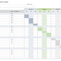 One Year Gantt Chart Template Excel