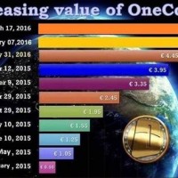 Onecoin Chart 2017