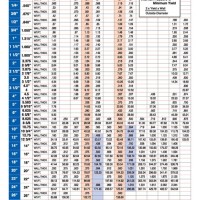 Onesteel Pipe Chart Stainless Steel