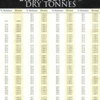 Ontario Corn Drying Charges Chart 2019 20