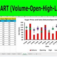 Open High Low Close Stock Chart In Excel 2007