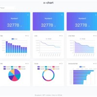 Open Source Chart Library For Vuejs