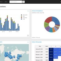 Open Source Chart