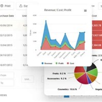 Open Source Charting Tools