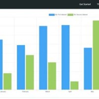 Open Source Charts For Angular 2