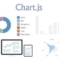 Open Source Charts For Html