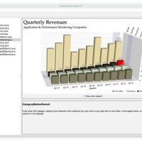 Open Source Charts For Java