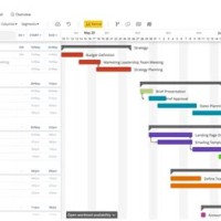 Open Source Gantt Chart Library