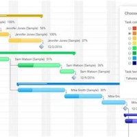 Open Source Gantt Chart Maker