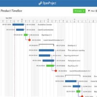 Open Source Gantt Chart Tool