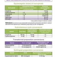 Opioid Cl Chart