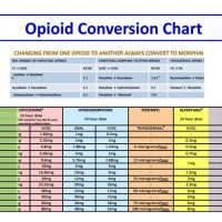 Opioid Conversion Chart