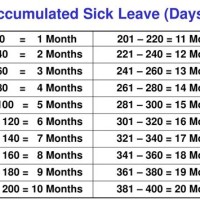 Opm Gov Sick Leave Conversion Chart