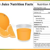 Orange Juice Nutrition Chart