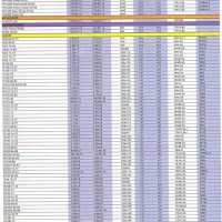 Oregon Spark Plug Cross Reference Chart