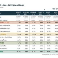 Oregon Tax Rate Chart 2018