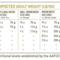 Orijen Large Breed Puppy Food Feeding Chart