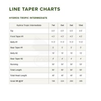 Orvis Fly Line Weight Chart