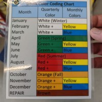 Osha Cord Color Chart