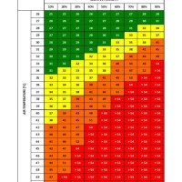 Osha Heat Stress Index Chart