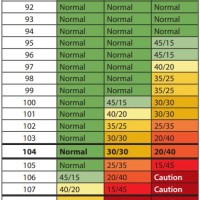 Osha Heat Stress Stay Time Chart