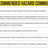 Osha Inspection Color Code Chart - Best Picture Of Chart Anyimage.Org