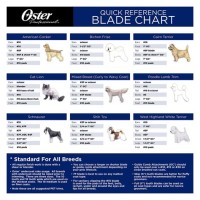 Oster Dog Grooming Blade Chart