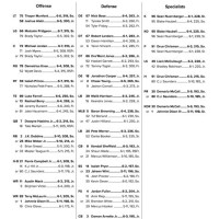 Osu Football Depth Chart 2018