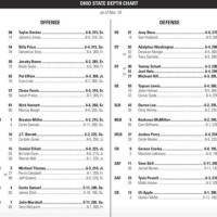 Osu Qb Depth Chart 2021