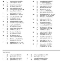 Ou Football Depth Chart 2017