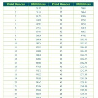 Ounces To Milliliters Conversion Chart