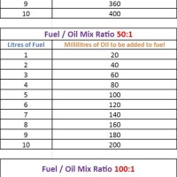 Outboard Fuel Oil Ratio Chart