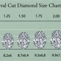 Oval Diamond Size Chart Mm