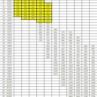 Oval Duct Cfm Chart