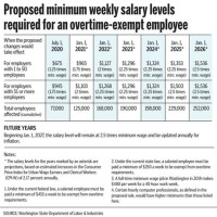 Overtime Laws By State Chart