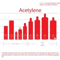 Oxy Acetylene Cylinder Size Chart